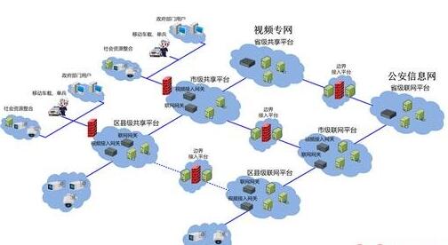 遂寧弱電工程設計